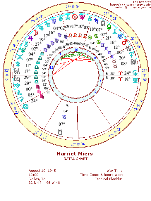 Harriet Miers natal wheel chart