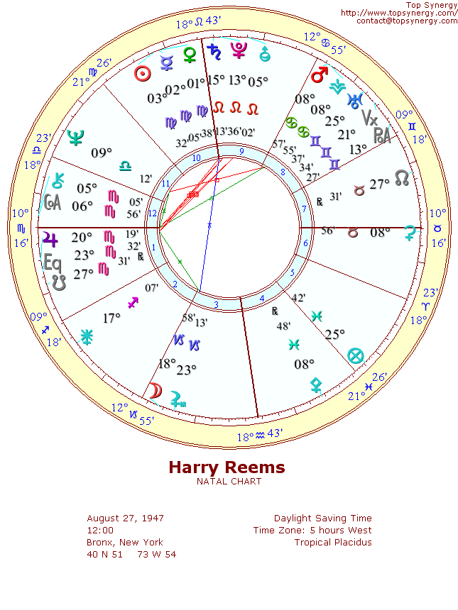 Harry Reems natal wheel chart