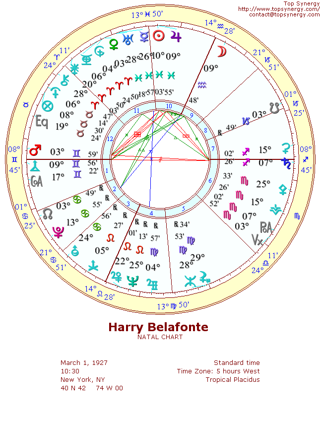 Harry Belafonte natal wheel chart