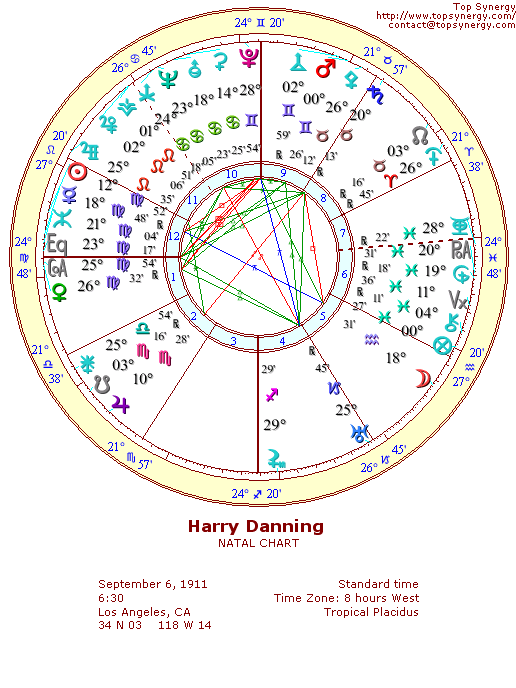 Harry Danning natal wheel chart