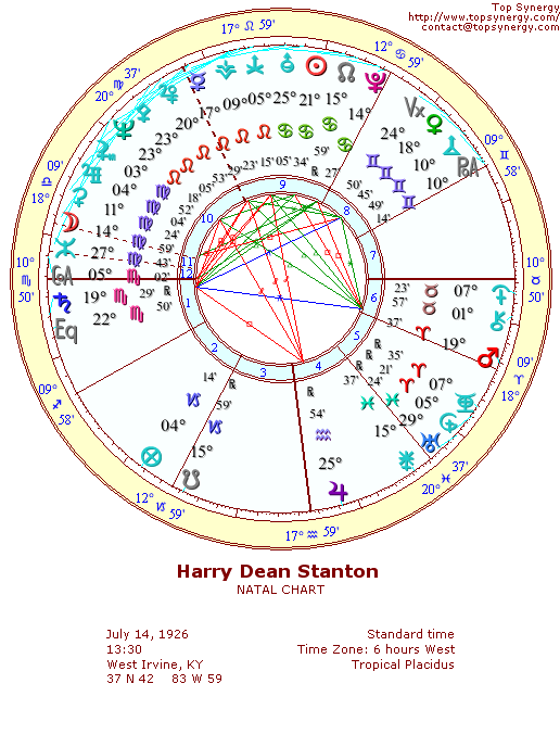 Harry Dean Stanton natal wheel chart