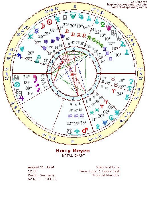 Harry Meyen natal wheel chart