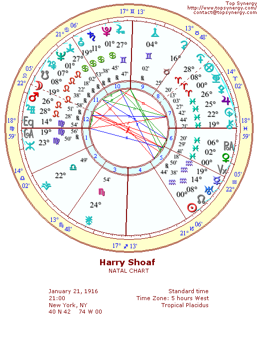 Harry Shoaf natal wheel chart