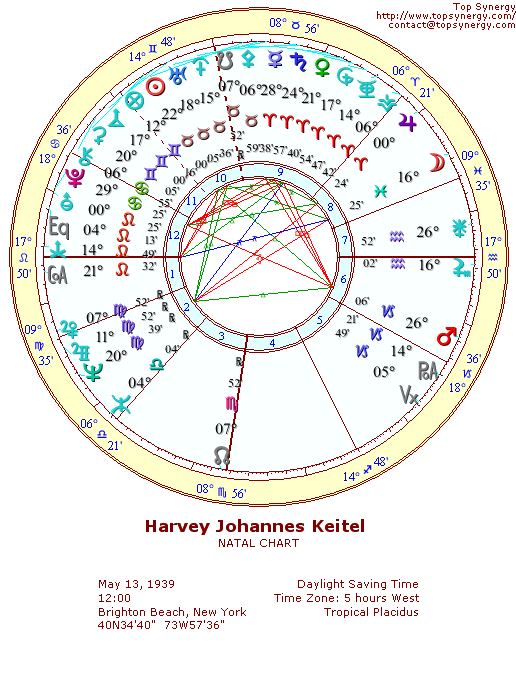 Harvey Keitel natal wheel chart