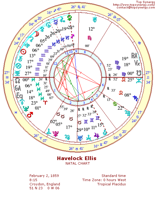 Havelock Ellis natal wheel chart