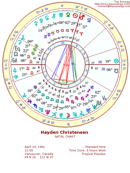 Hayden Christensen natal wheel chart