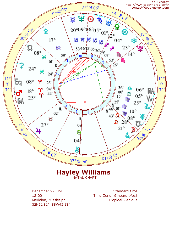 Hayley Williams natal wheel chart