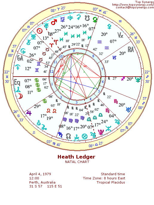 Heath Ledger natal wheel chart