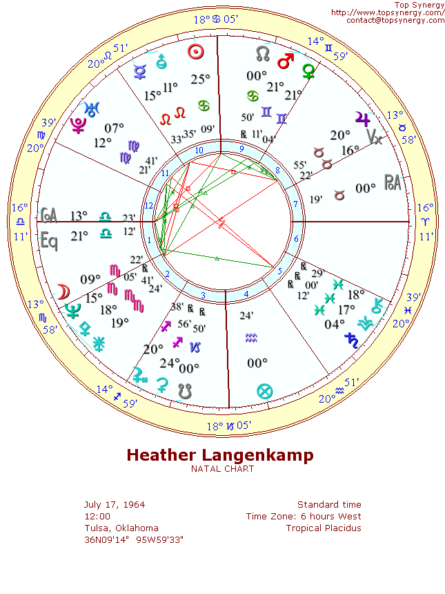 Heather Langenkamp natal wheel chart