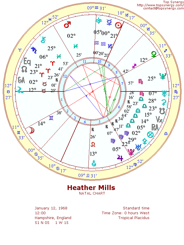 Heather Mills natal wheel chart