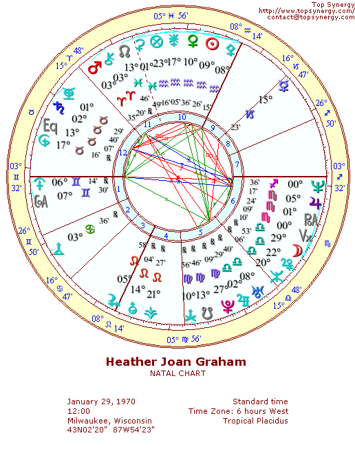 Heather Graham natal wheel chart