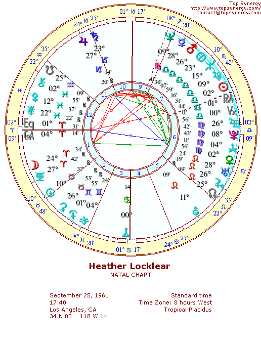 Heather Locklear natal wheel chart