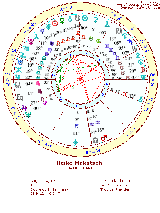 Heike Makatsch natal wheel chart