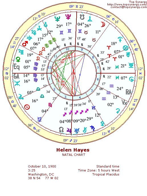 Helen Hayes natal wheel chart