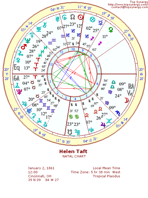 Helen Taft natal wheel chart