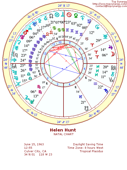 Helen Hunt natal wheel chart