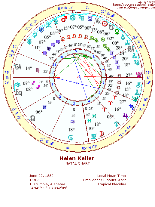 Helen Keller natal wheel chart