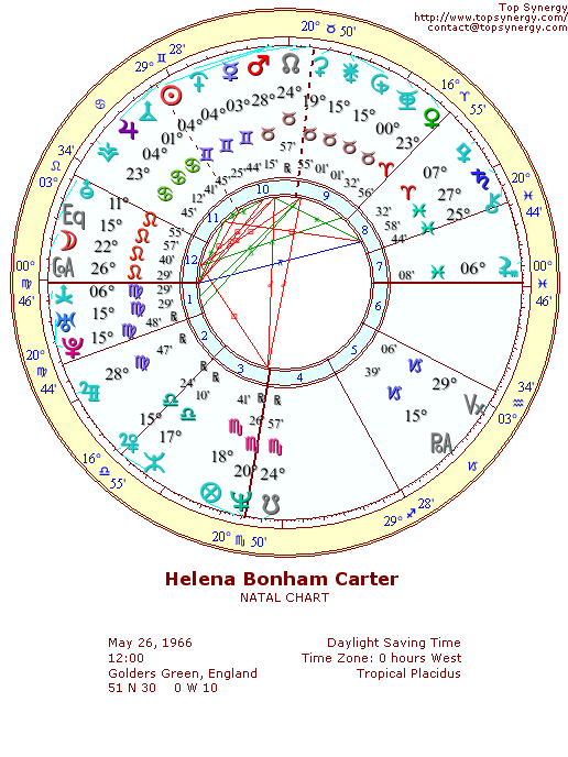 Helena Bonham Carter natal wheel chart