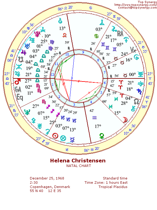 Helena Christensen natal wheel chart