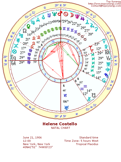 Helene Costello natal wheel chart