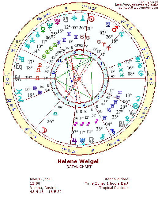 Helene Weigel natal wheel chart