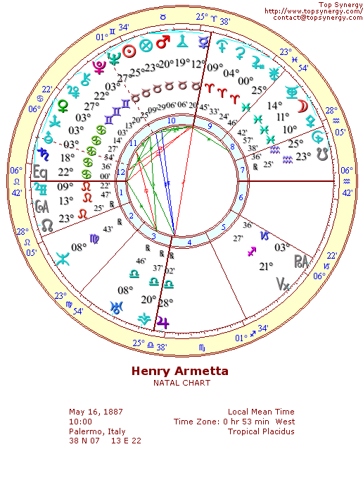 Henry Armetta natal wheel chart