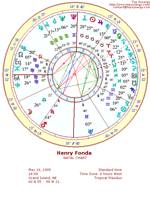 Henry Fonda natal wheel chart