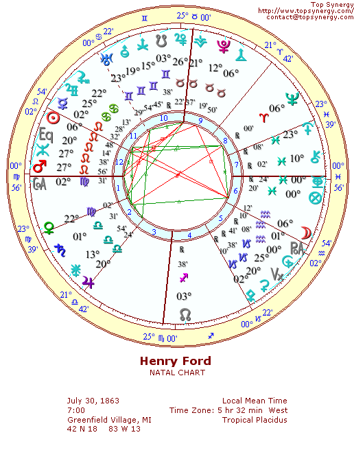 Henry Ford natal wheel chart