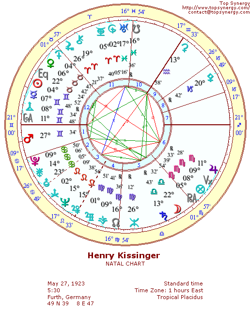 Henry Kissinger natal wheel chart