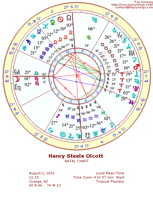 Henry Steel Olcott natal wheel chart