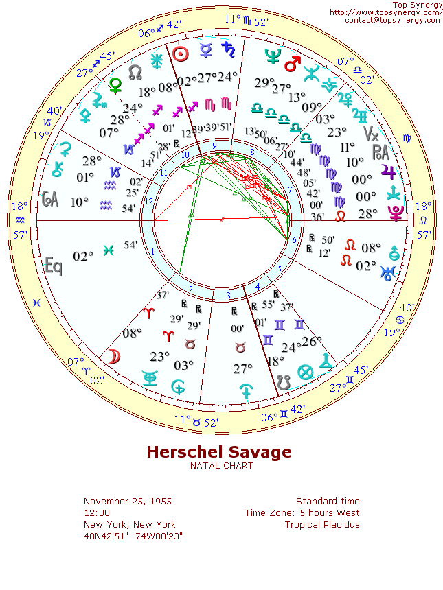 Herschel Savage natal wheel chart