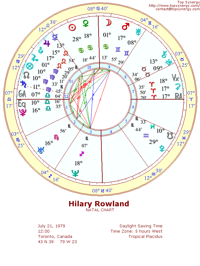 Hilary Rowland natal wheel chart