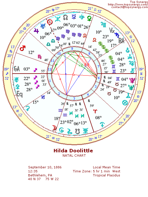 Hilda Doolittle natal wheel chart