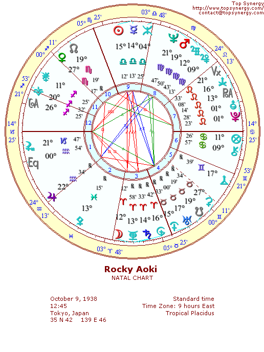 Hiroaki Aoki (Rocky) natal wheel chart