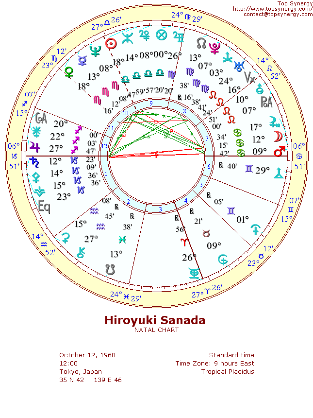 Hiroyuki Sanada natal wheel chart