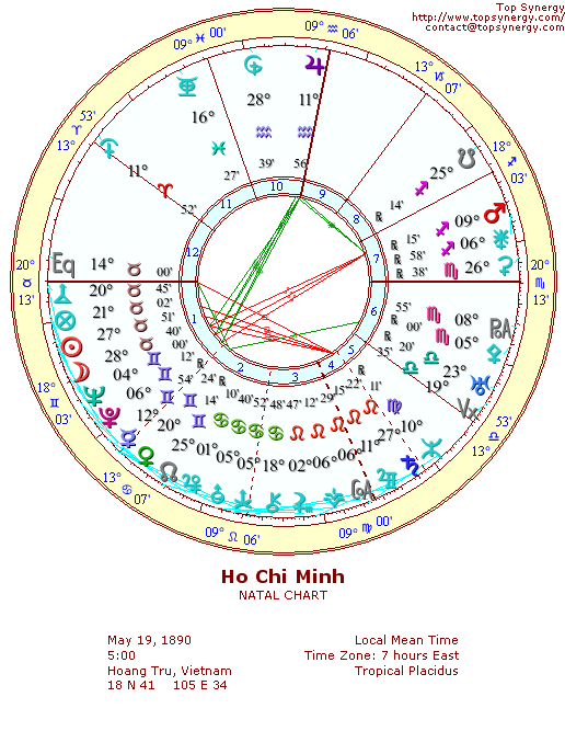 Ho Chi Minh natal wheel chart