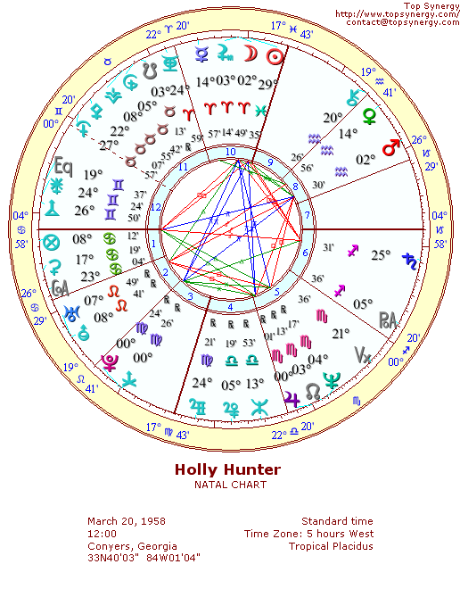 Holly Hunter natal wheel chart