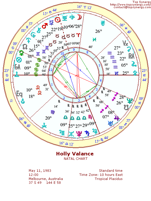 Holly Valance natal wheel chart