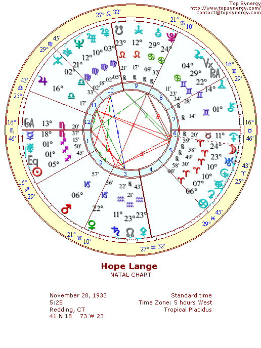 Hope Lange natal wheel chart