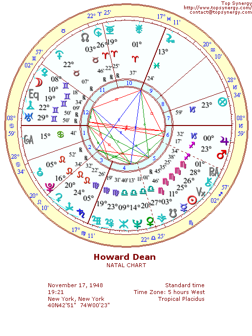 Howard Dean natal wheel chart