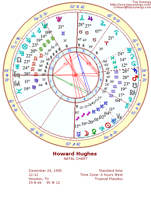 Howard Hughes natal wheel chart