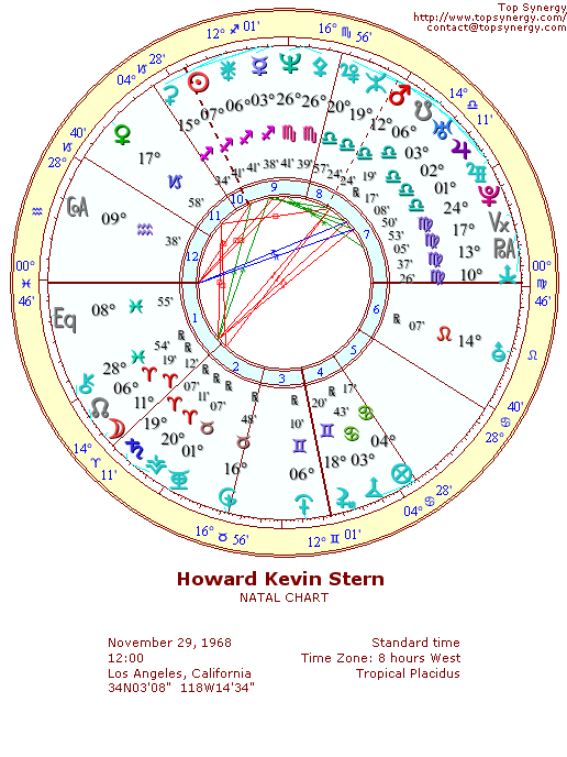 Howard K. Stern natal wheel chart