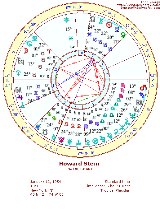 Howard Stern's Astrological Natal Chart Wheel.