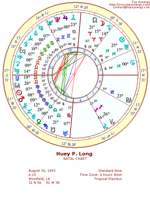 Huey Long natal wheel chart