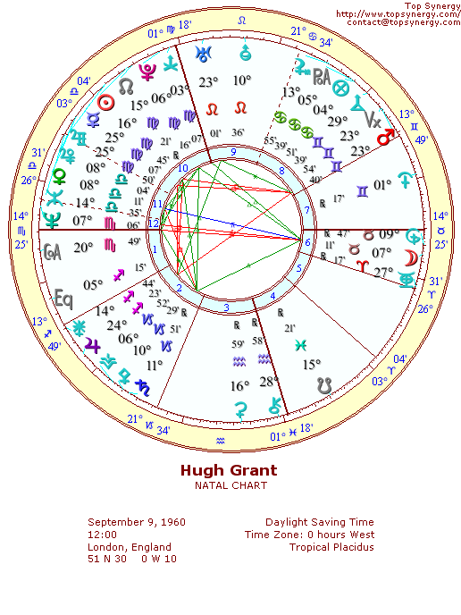 Hugh Grant birthday and astrological chart