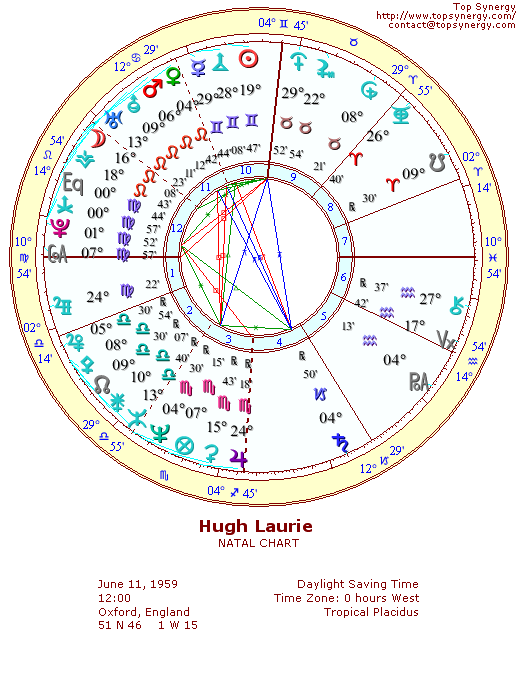 Hugh Laurie natal wheel chart