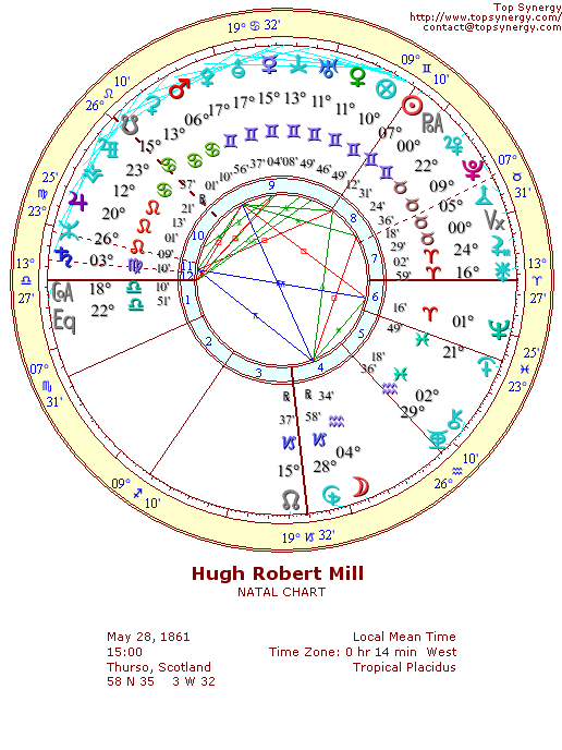 Hugh Robert Mill natal wheel chart