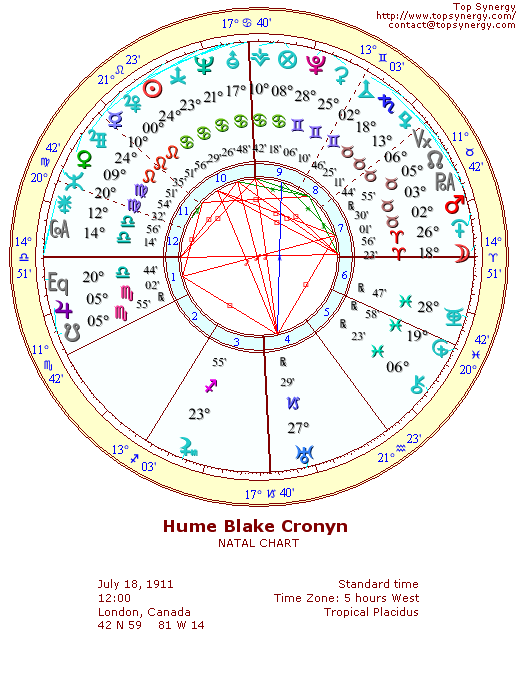 Hume Cronyn natal wheel chart