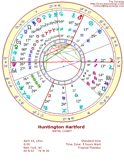 Huntington Hartford natal wheel chart