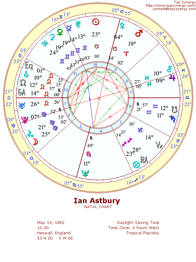 Ian Astbury natal wheel chart